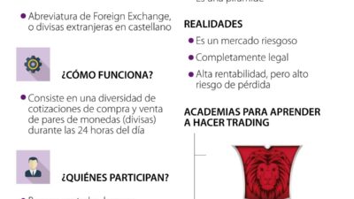 mitos y realidades de inversion en commodities