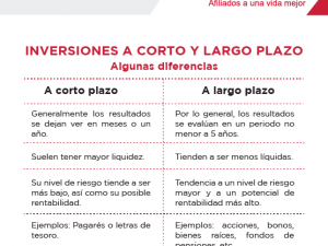 opciones top para inversion a largo plazo