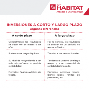 opciones top para inversion a largo plazo
