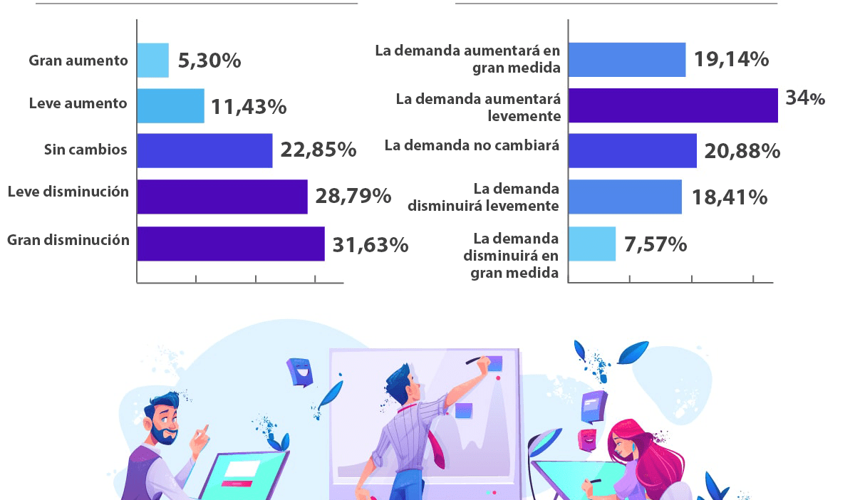 oportunidades de crecimiento en freelance secundarios