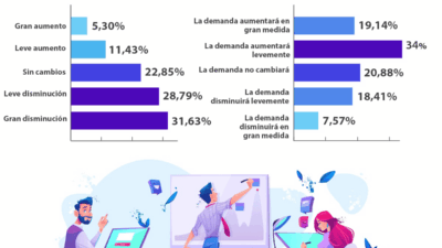 oportunidades de crecimiento en freelance secundarios