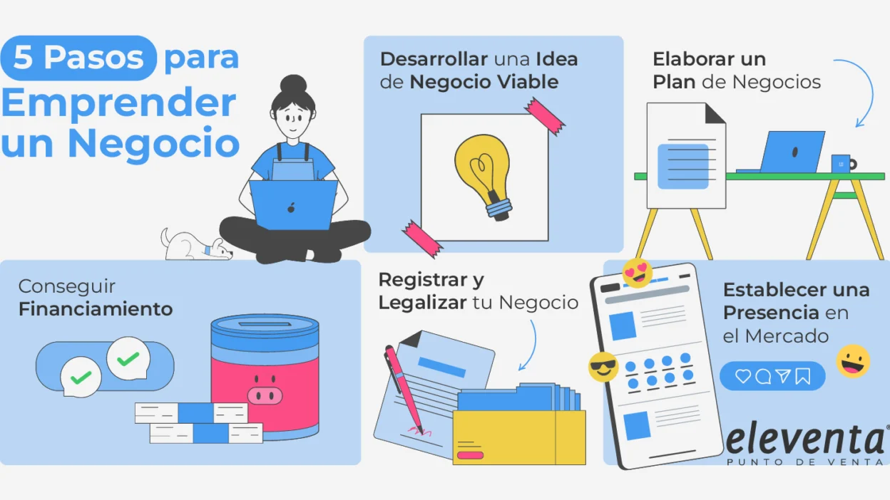 pasos iniciales para lanzar un negocio secundario