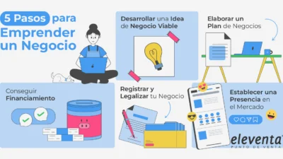 pasos iniciales para lanzar un negocio secundario