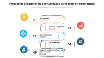 pasos para evaluar oportunidades de inversion