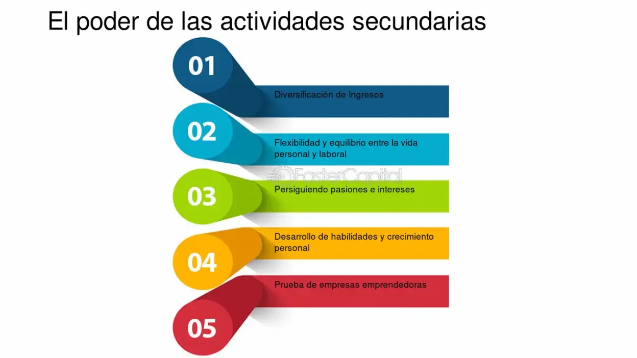 pasos para monetizar habilidades secundarias