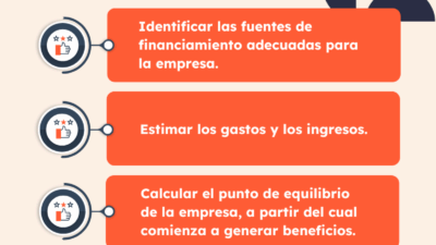 pasos para planificacion de inversion solida