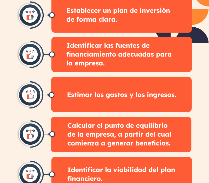 pasos para planificacion de inversion solida