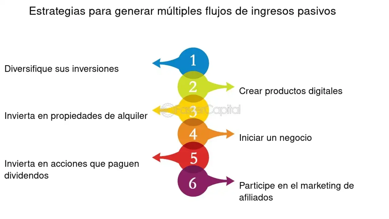 pasos simples hacia ingresos pasivos estables