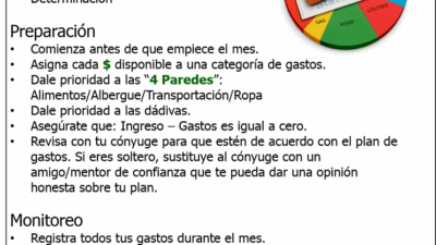 recetas para presupuestos anuales realistas