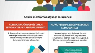 soluciones para deudas estudiantiles