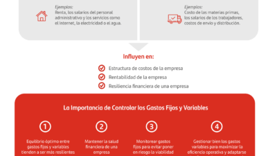 soluciones para ingresos variables en finanzas
