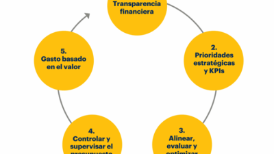soluciones practicas para presupuestos ajustados