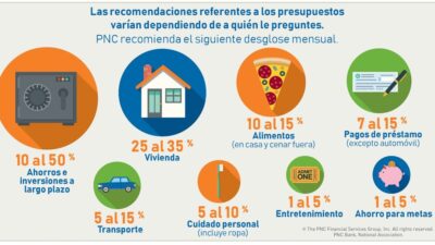 tecnicas sin estres para manejar presupuestos