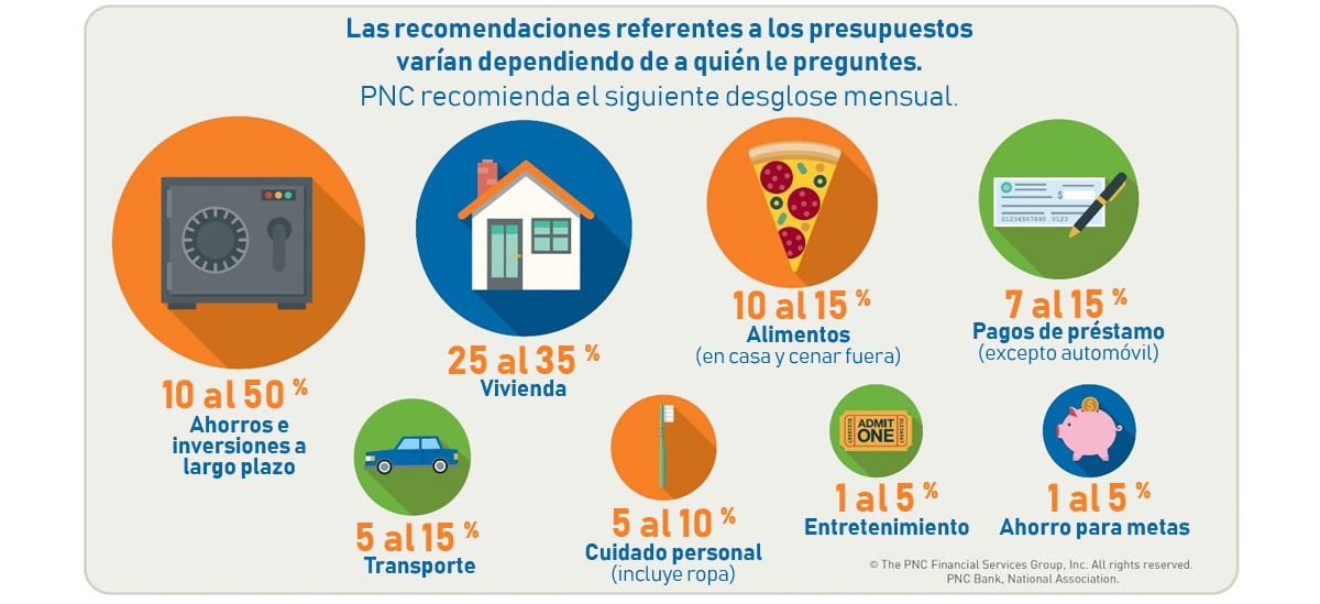 tecnicas sin estres para manejar presupuestos