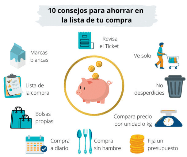 trucos para ahorrar en compras online diarias