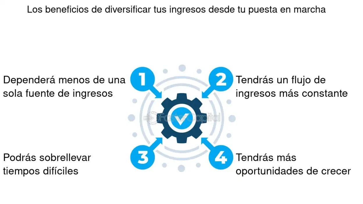 ventajas de diversificar ingresos con hustles